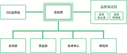 组织机构