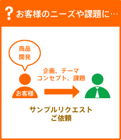 お客様のニーズや課題に…